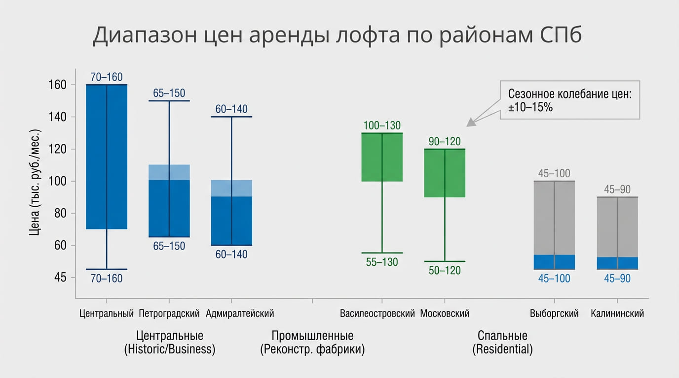 диапазон цен